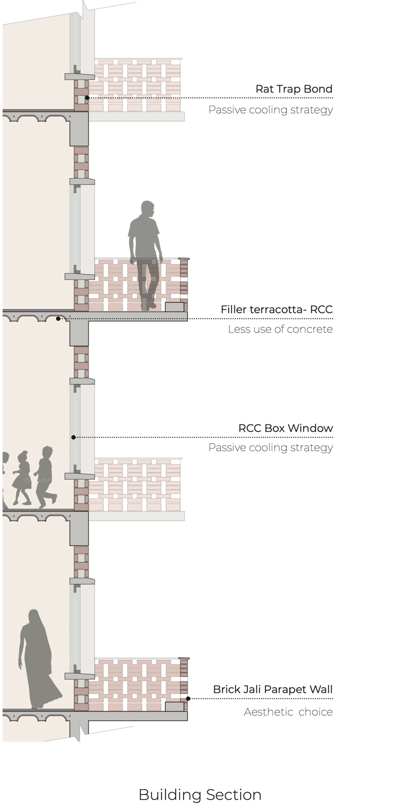 Wall section with four labelled details from parapet to window
