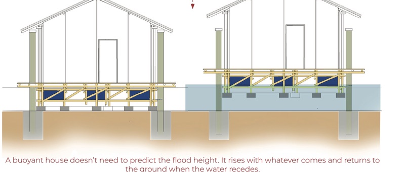 Two sections of the house: on the ground, and lifted on its raft by flood water