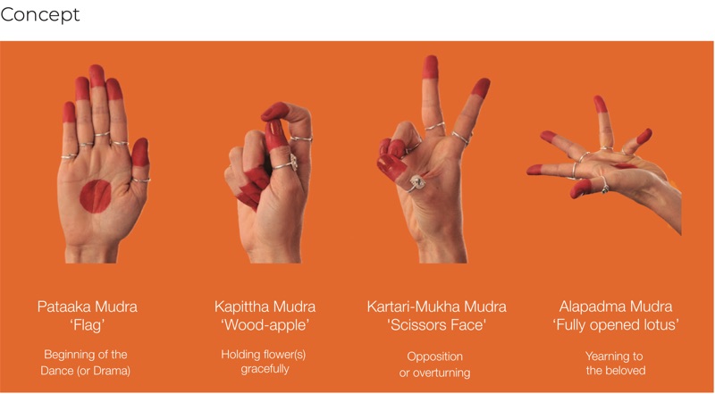 Four painted hands showing Pataaka, Kapittha, Kartari-Mukha and Alapadma mudras on orange
